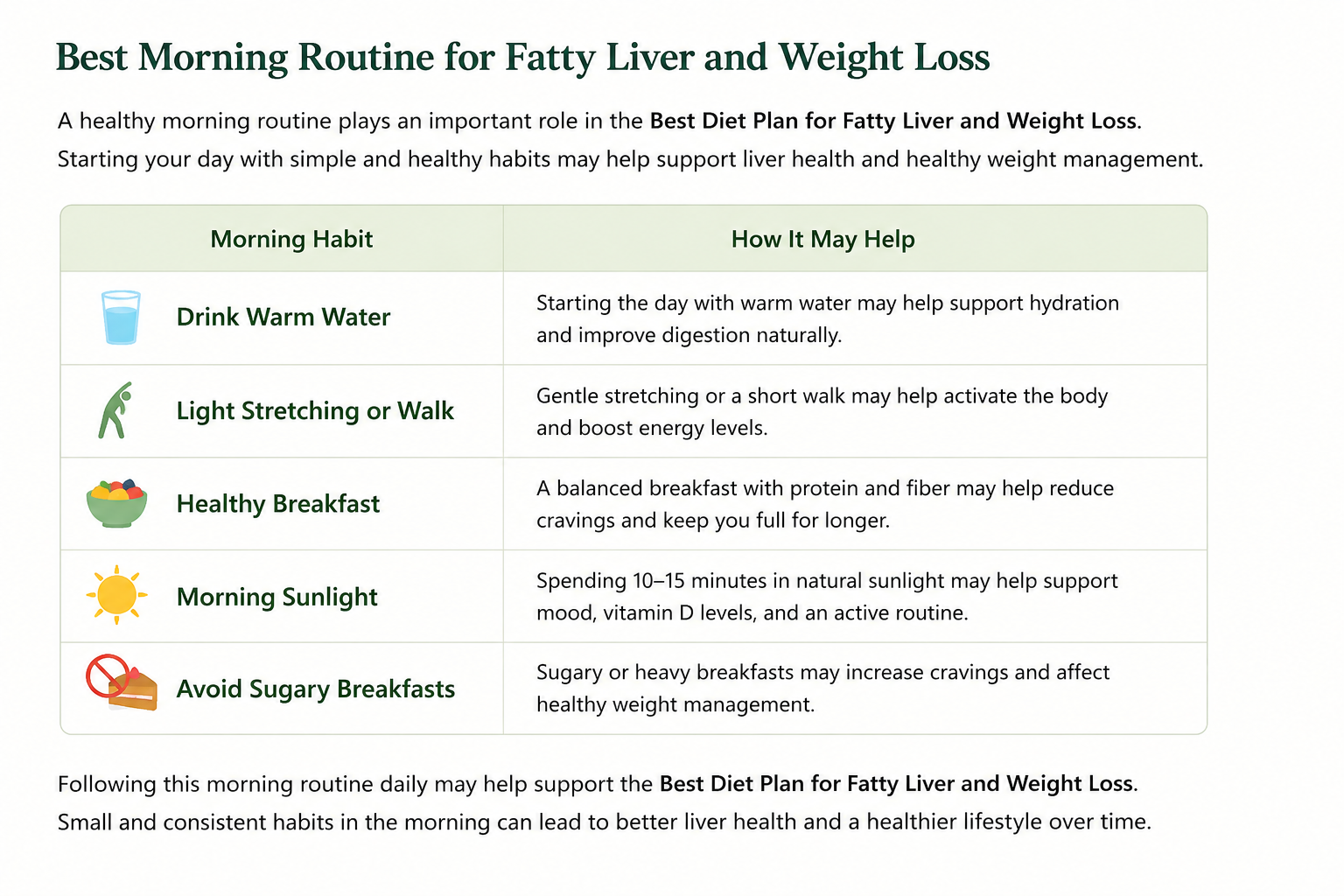 Best Morning Routine for Fatty Liver and Weight Loss table with healthy morning habits hydration exercise breakfast and wellness tips