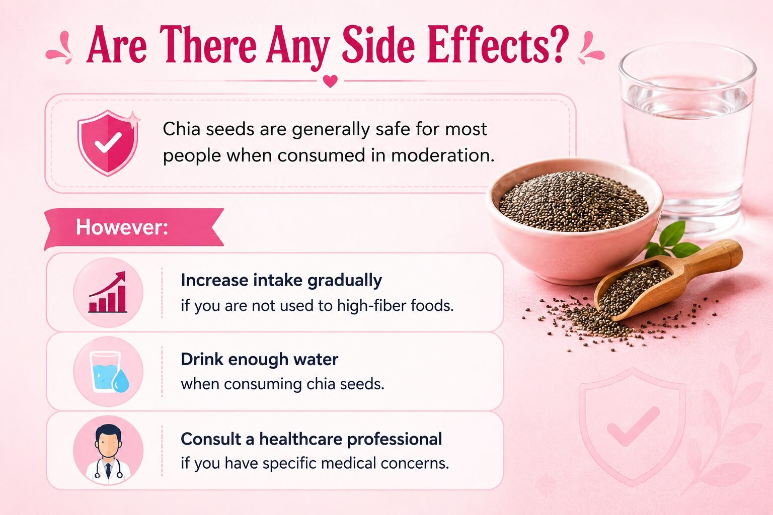 Chia seeds side effects infographic explaining safe consumption hydration tips and gradual fiber intake recommendations